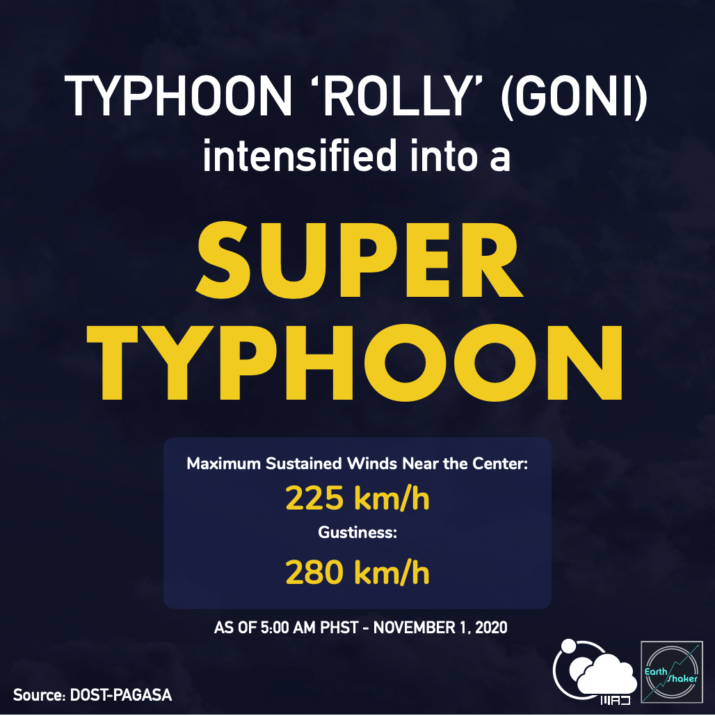 Earth Shaker - TROPICAL CYCLONE 'ROLLY' IS NOW A SUPER TYPHOON Ganap ...