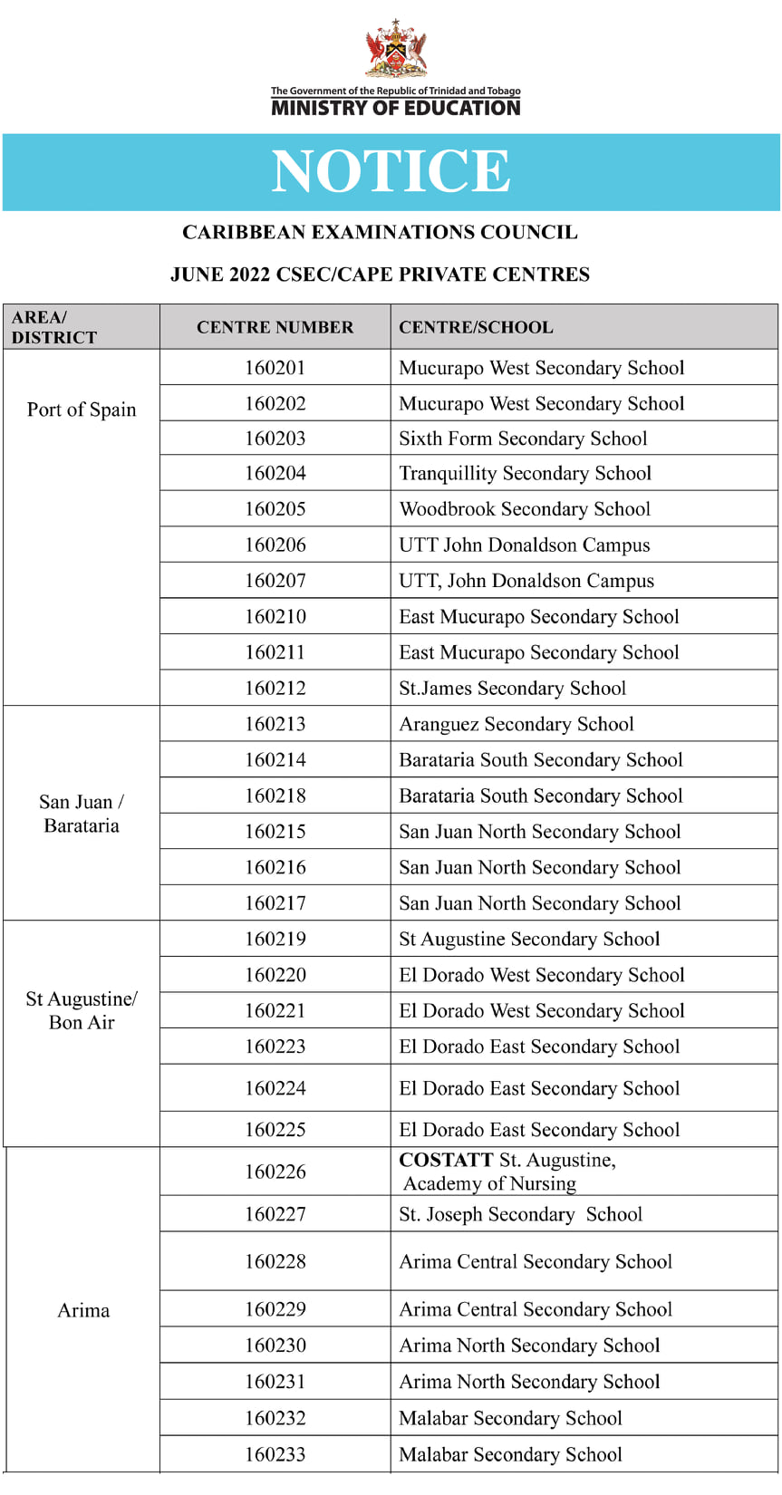 Notice For Private Candidates Writing The Csec And Cape Exams In June