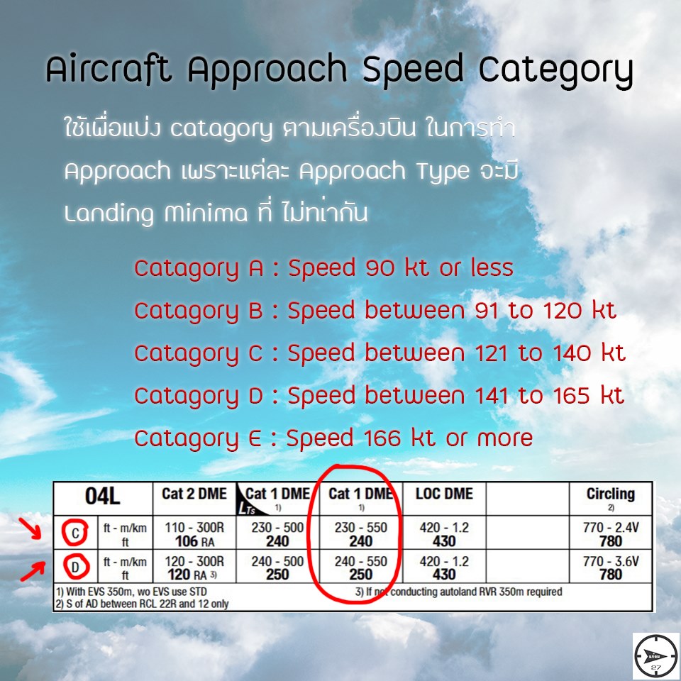 แก้ลม - Aircraft Approach Speed Category เป็นการแบ่ง Category ของ ...