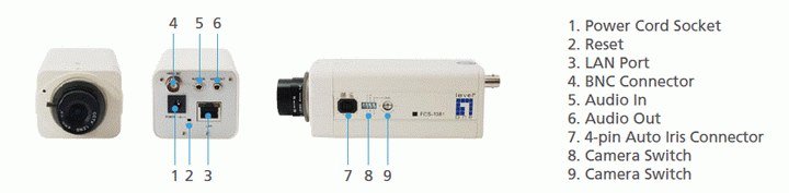 electronicslovers.com - IP Camera Introduction A network camera mainly ...