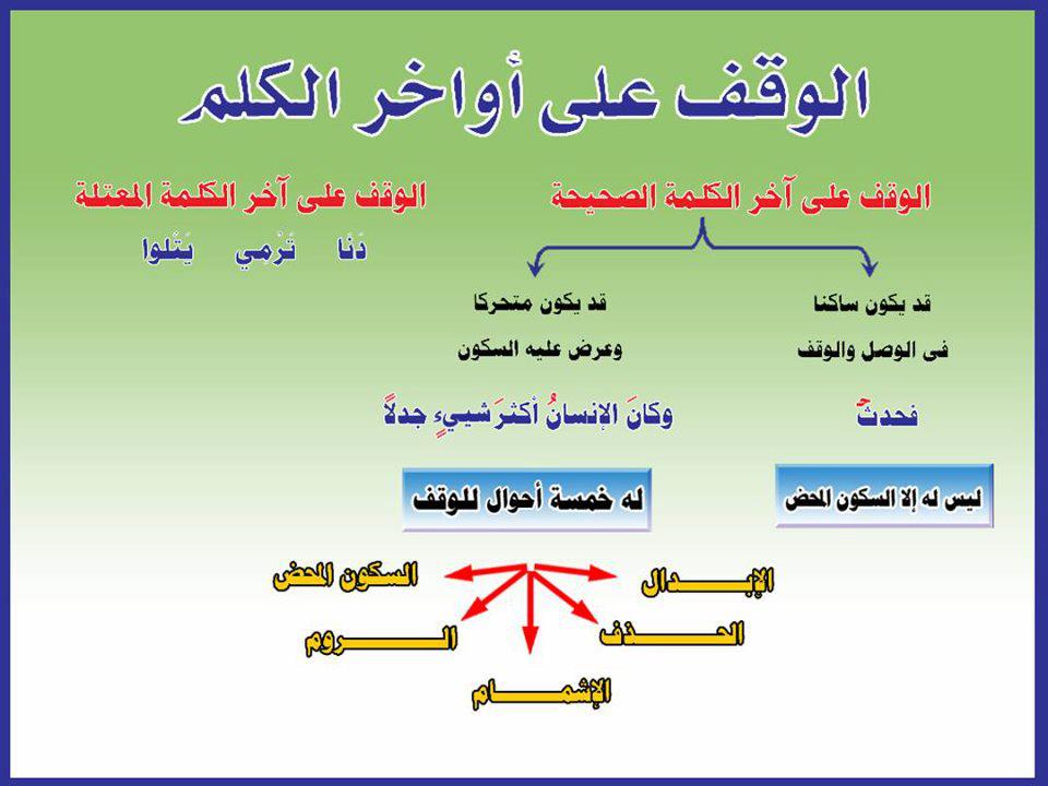 علوم القرآن الوقف والإبتداء فى القرآن الكريم روى الإمام البيهقي في سننه و الحاكم في مستدركه عن القاسم بن عوف قال سمعت عبد الله بن عمر رضي الله عنهما يقول