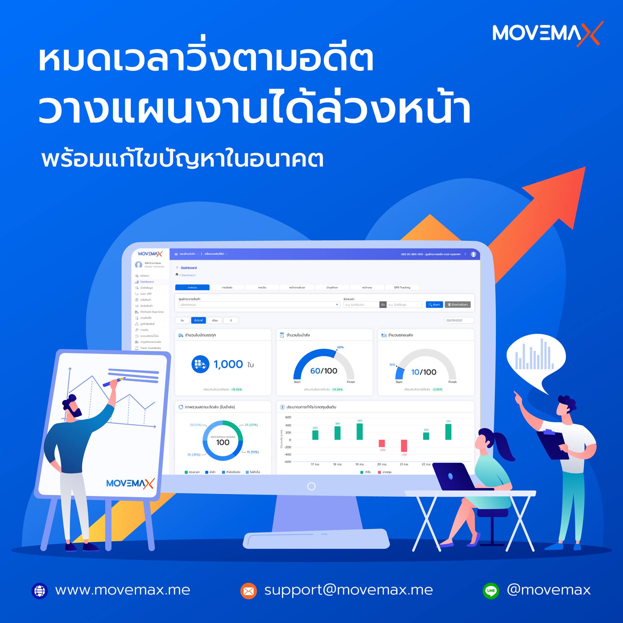 เรายังทำงานตามเก็บ... - MoveMax โปรแกรมบริหารธุรกิจขนส่งสินค้า | Facebook