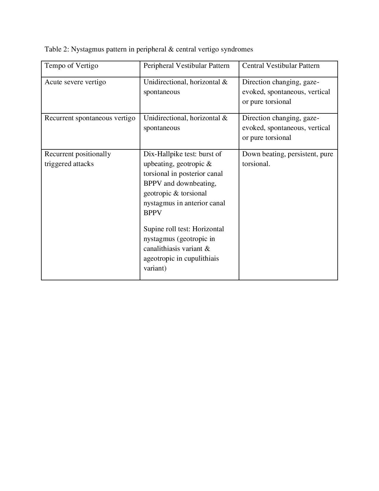 Vertigo and Dizziness - EVALUATION OF NYSTAGMUS Nystagmus is a term ...