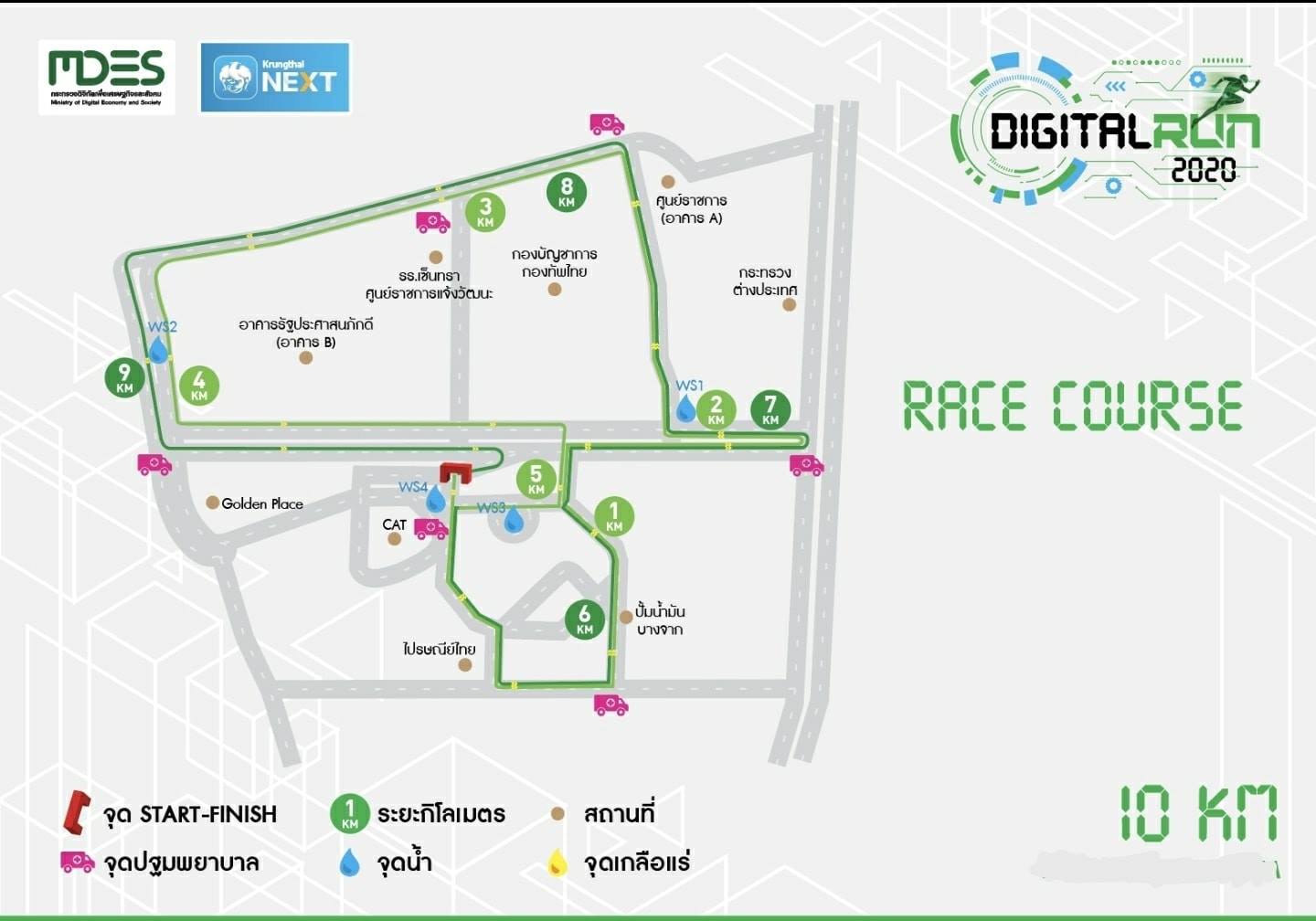 Digital RUN