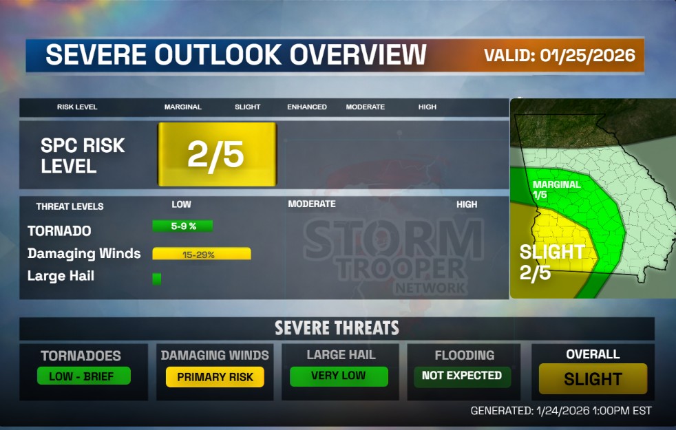 Georgia Storm Troopers - Weather Center | Posted: Jan 24, 2026 1:00PM ...