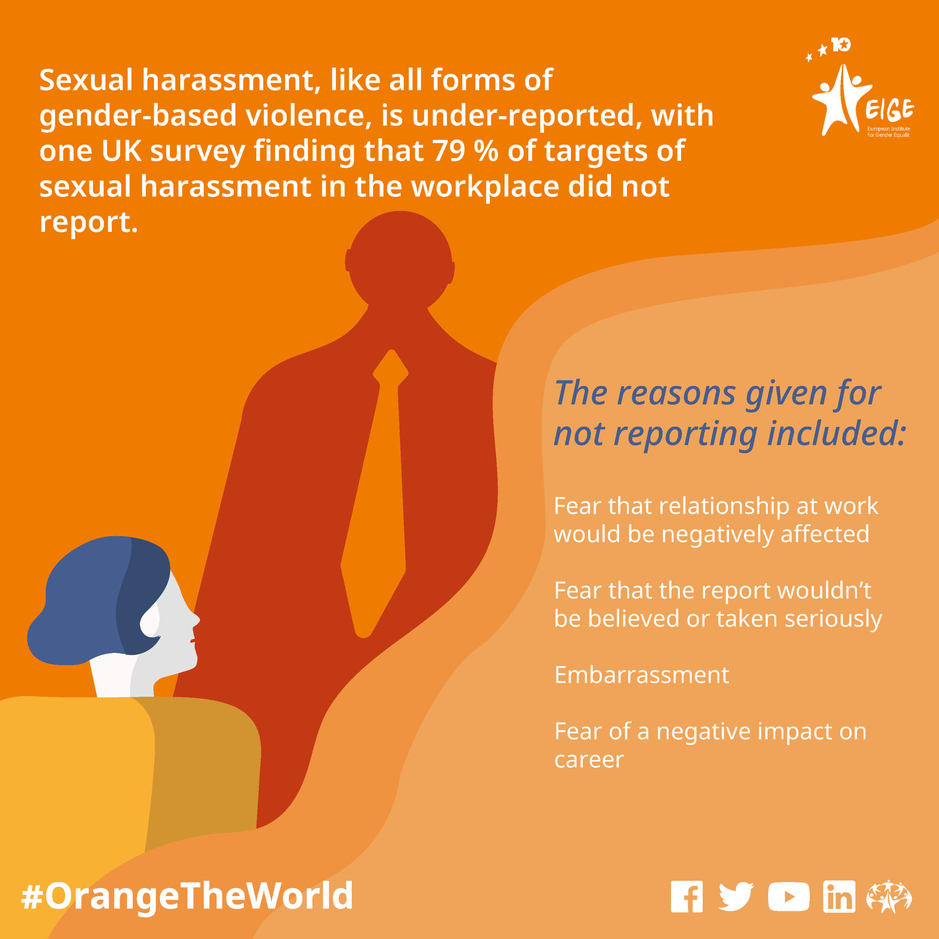 European Institute for Gender Equality (EIGE) - Sexual harassment is a ...