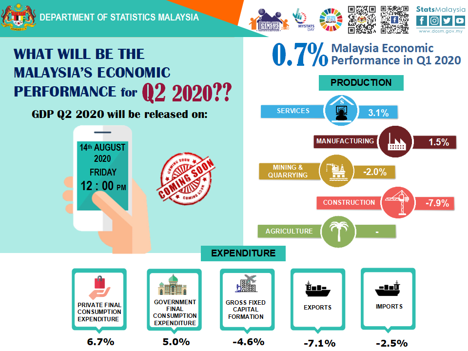 DOSM will be... - Department of Statistics, Malaysia