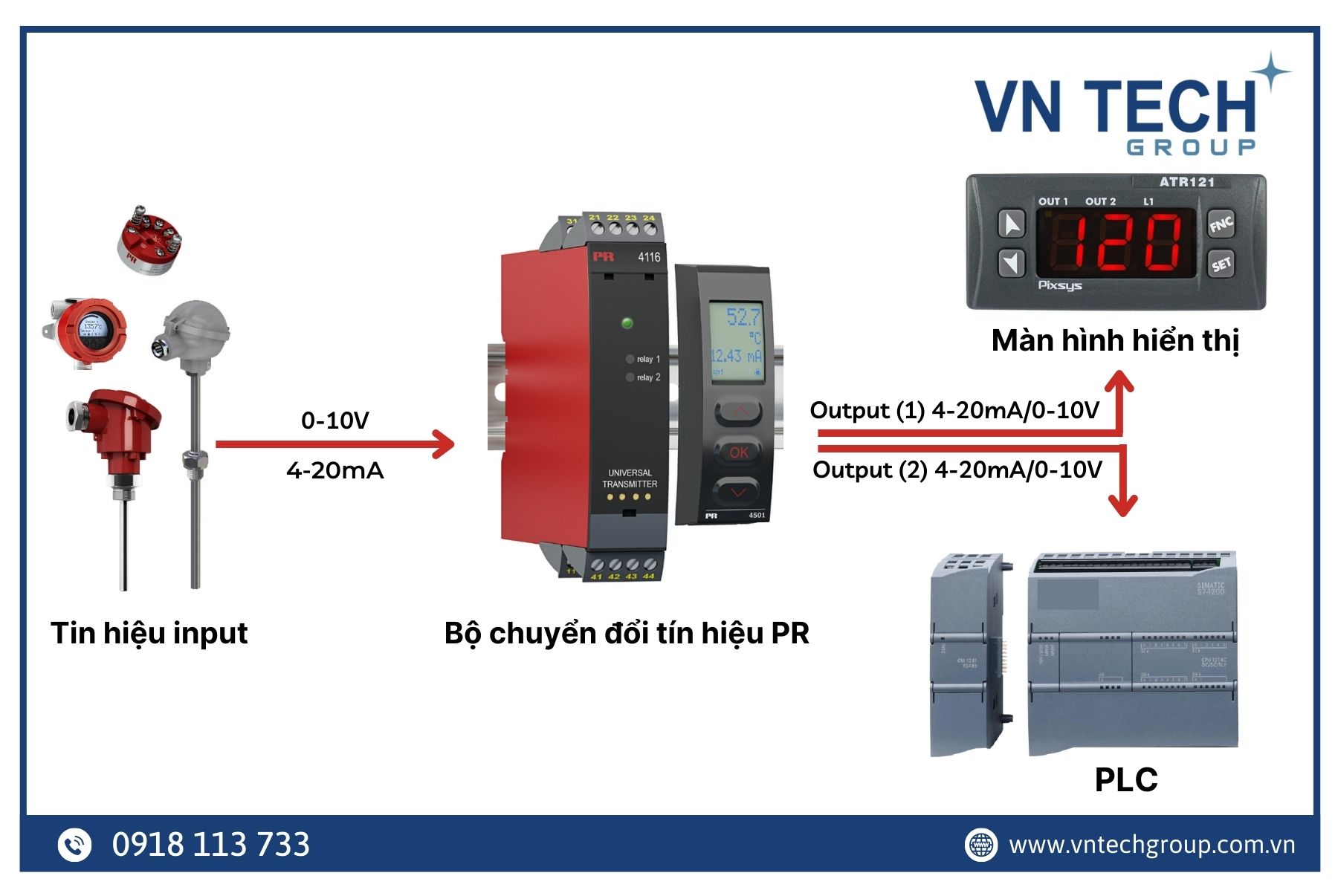 UWT Việt Nam - Thiết Bị Đo Mức - 📢📢CẢM BIẾN ĐO MỨC DẠNG XOAY RN 3001 ...