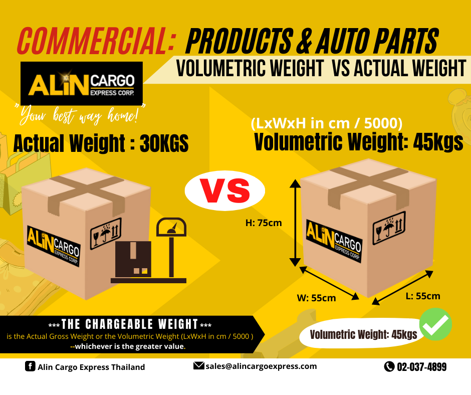 Alin Cargo Express Thailand - VOLUMETRIC WEIGHT VS ACTUAL WEIGHT is ...