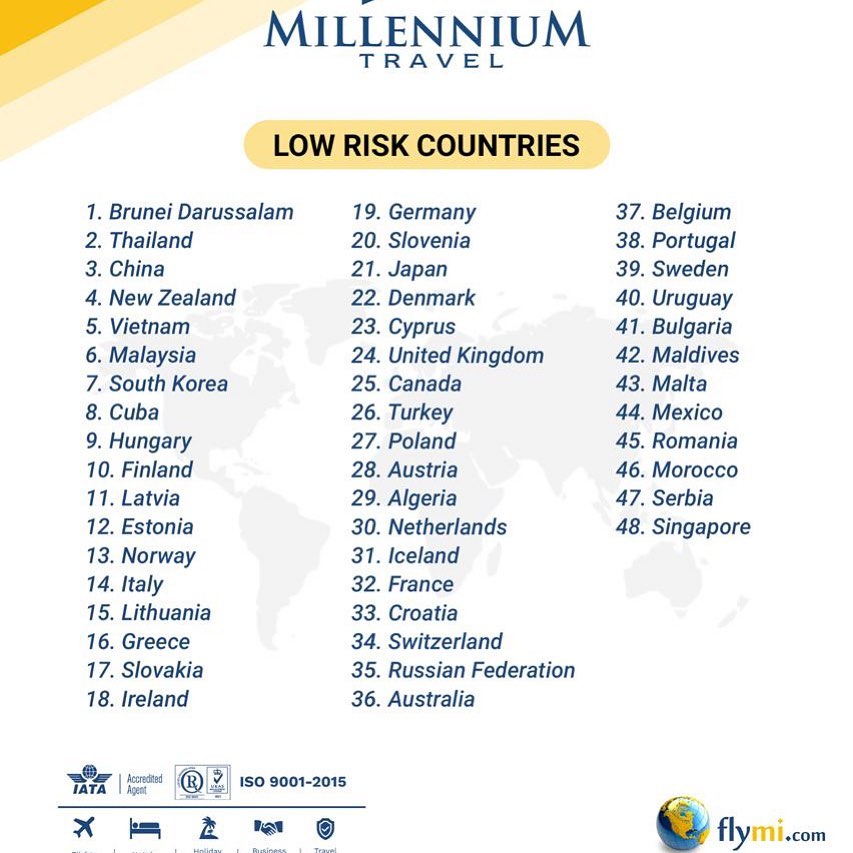 Updated list of “Low Risk”... - Millennium Travel WLL | Facebook