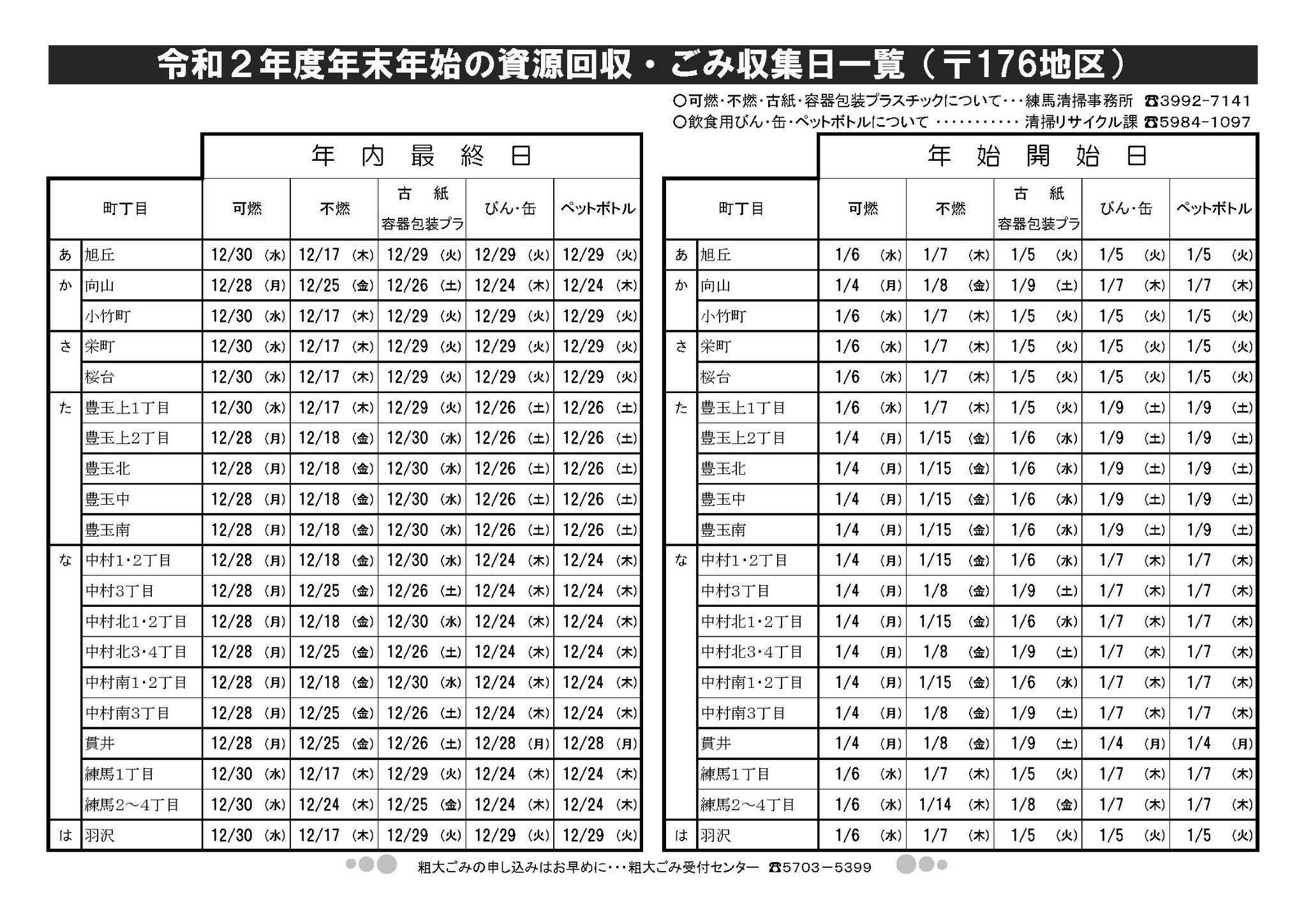 練馬区 こんにちは ネリーザ です 早いもので 今年も残すところ２週間余りとなりました Facebook