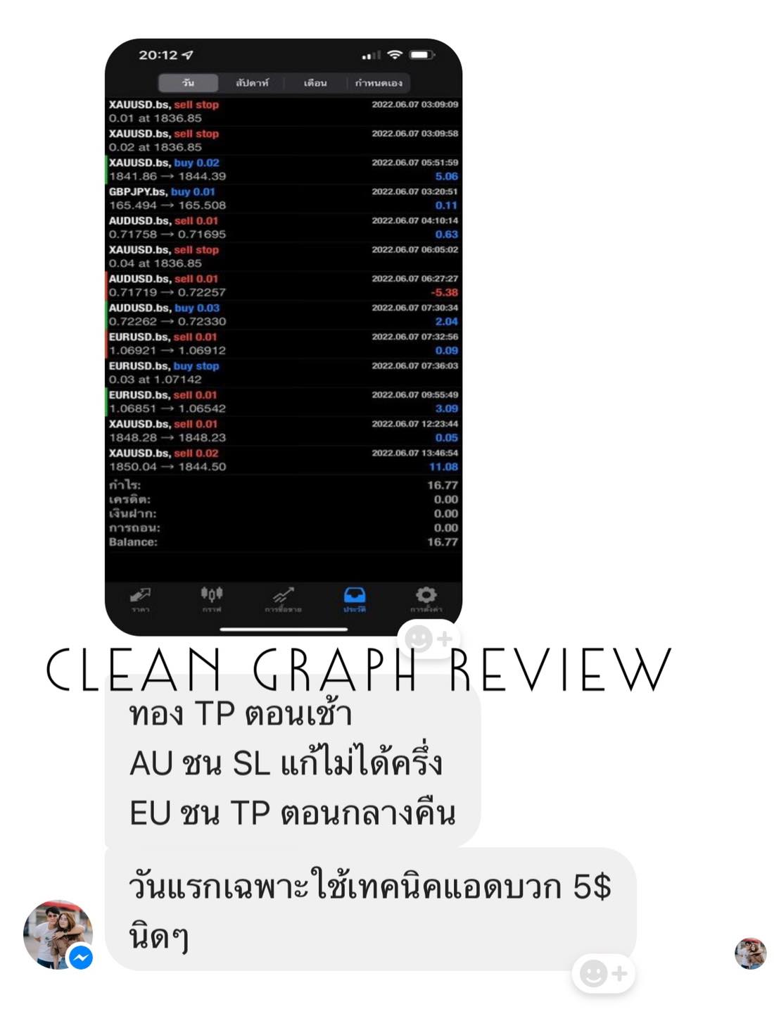 รีวิวช่วงนี้มาเยอะมากจริง... - Clean Graph : เทรดสั้นกราฟเปล่า | Facebook