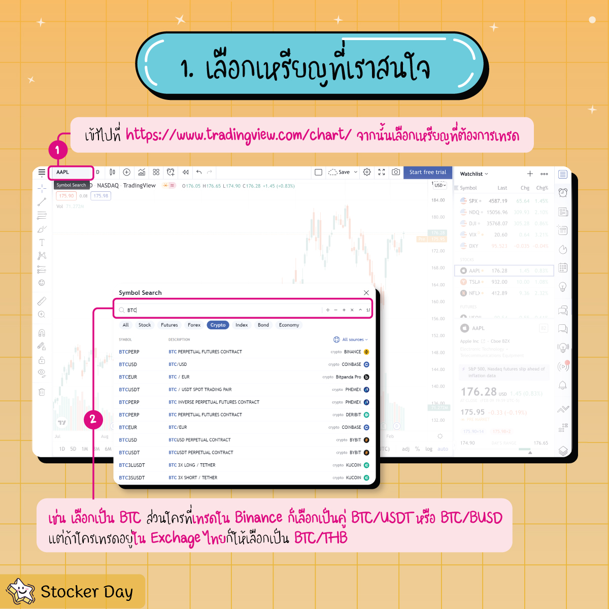 Stocker Day - 5 ขั้นตอนง่าย ๆ ในการหาจุดซื้อ - ขายด้วย... | Facebook