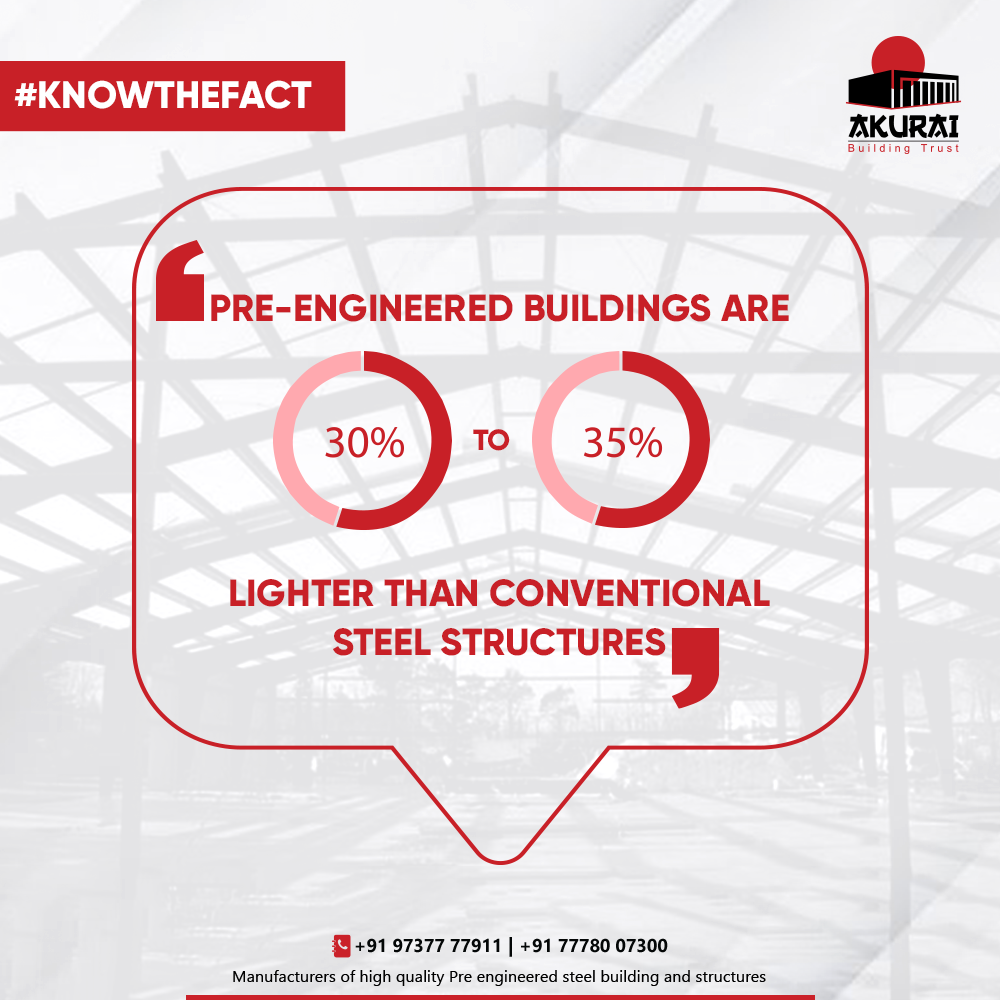 Akurai PEB LLP - The best fact about the pre-engineered... | Facebook
