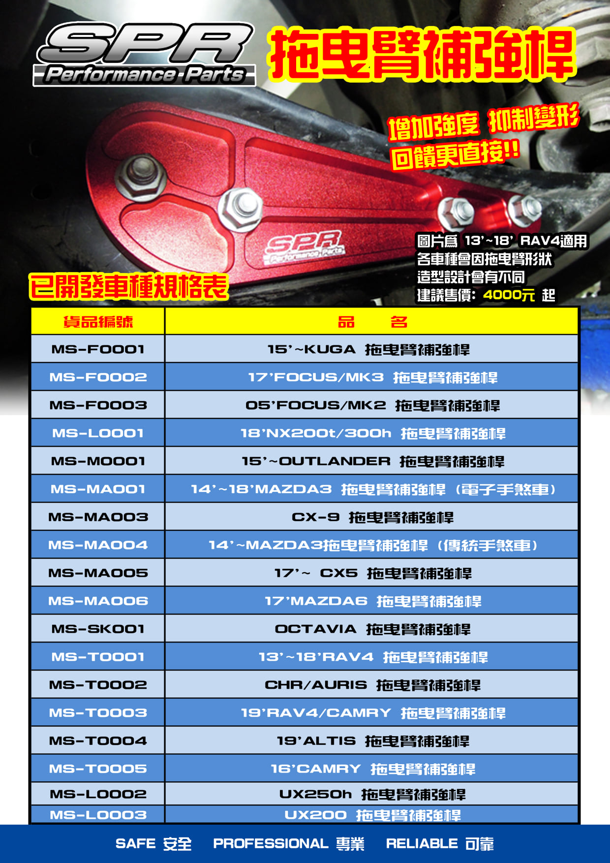 業界首創~持續創新!!~... - SPR Racing 寧豪企業股份有限公司 | Facebook