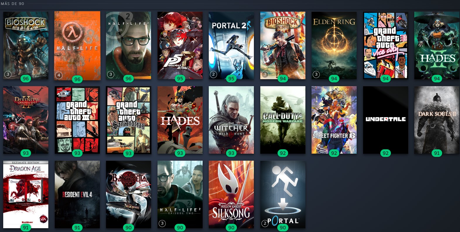 Steam Argentina group seeks players with various games