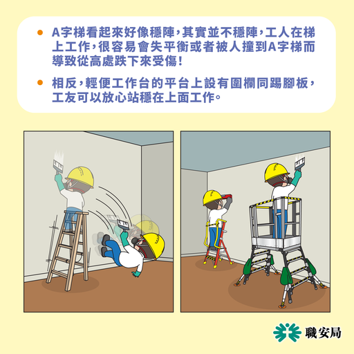 職業安全健康局 - OSHC - 【仲喺A字梯上面做嘢？ 小心跌落嚟受傷…… 😰】...