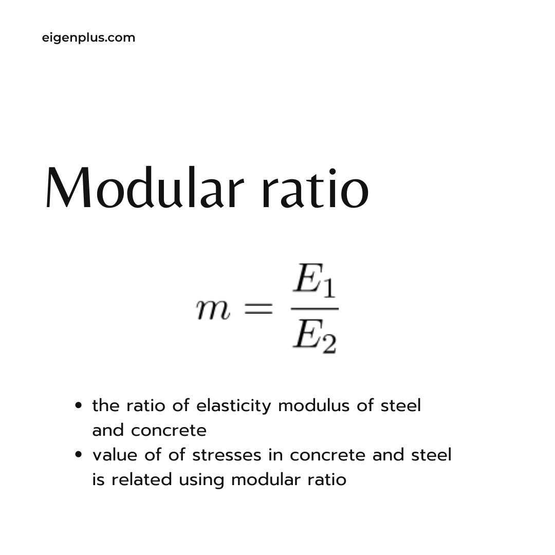 eigenplus - Modular ratio is the ratio of elasticity... | Facebook