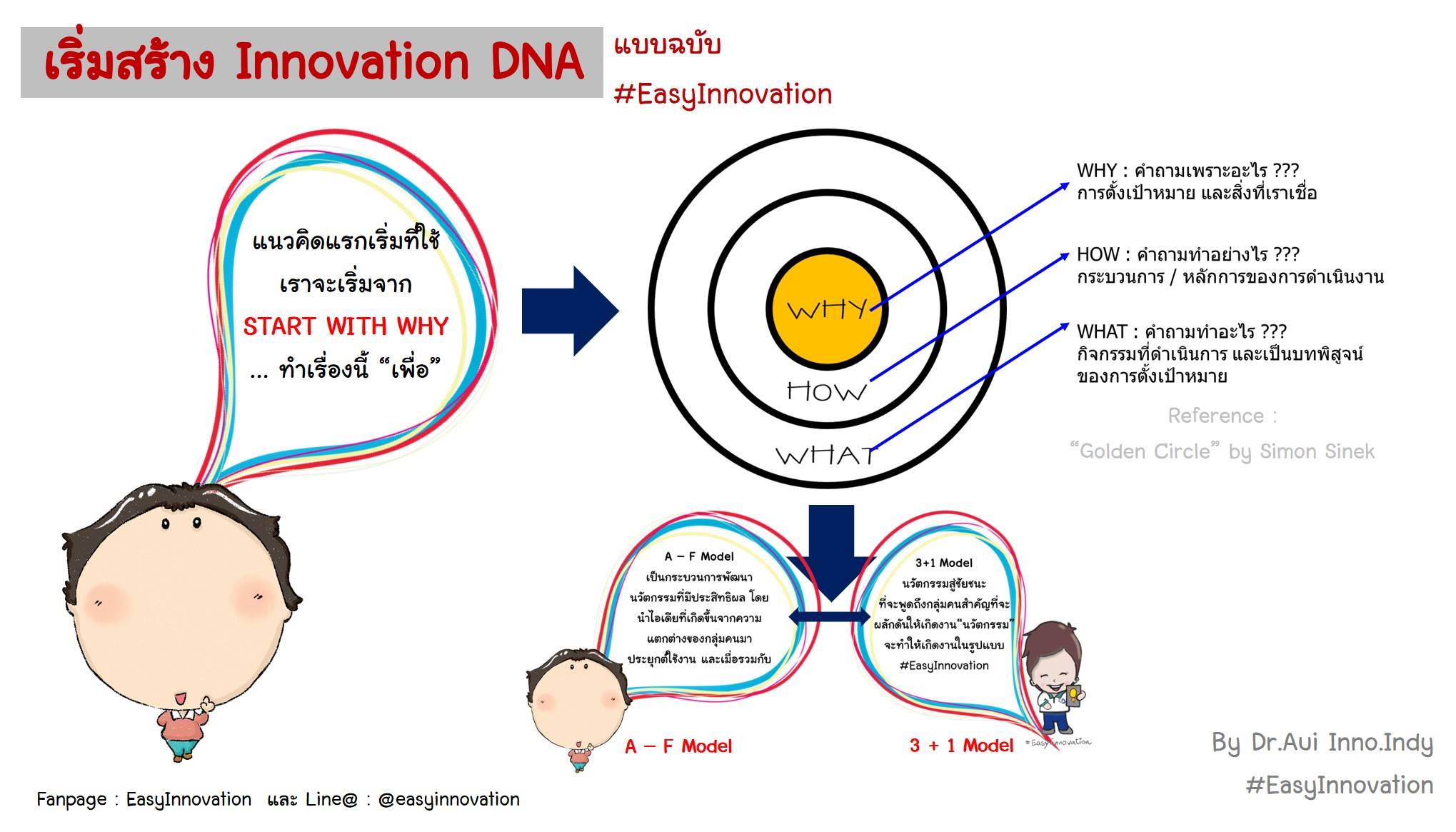#เรื่องเล่าชาวอิ... - Dr.Aui EasyInnovation : นวัตกรรมสร้างได้ | Facebook