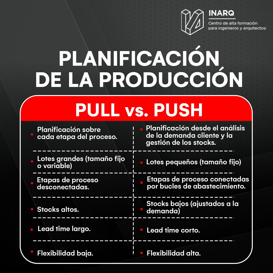 👉La... - INARQ Alta Formación para Ingenieros y Arquitectos