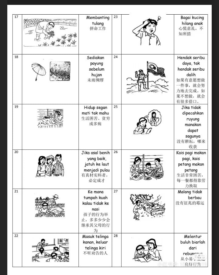 Anison Supply Peribahasa Part 1 很难找到那么完整配合 图片 华语解释的 Facebook