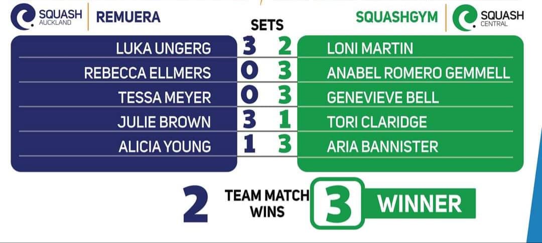 Remuera Rackets Club added a new photo. - Remuera Rackets Club