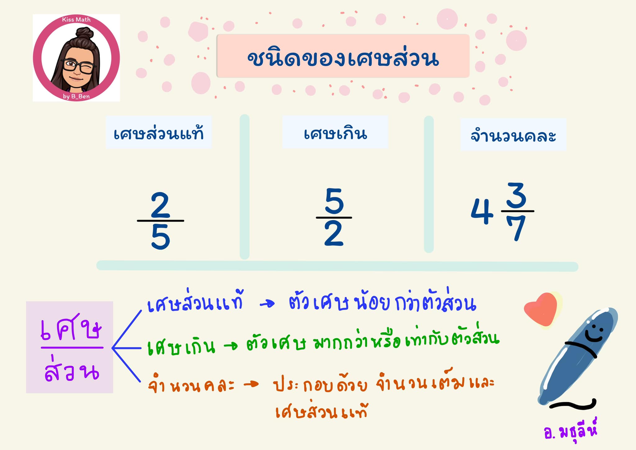 เศษส่วน - คิดคณิต Kiss Math