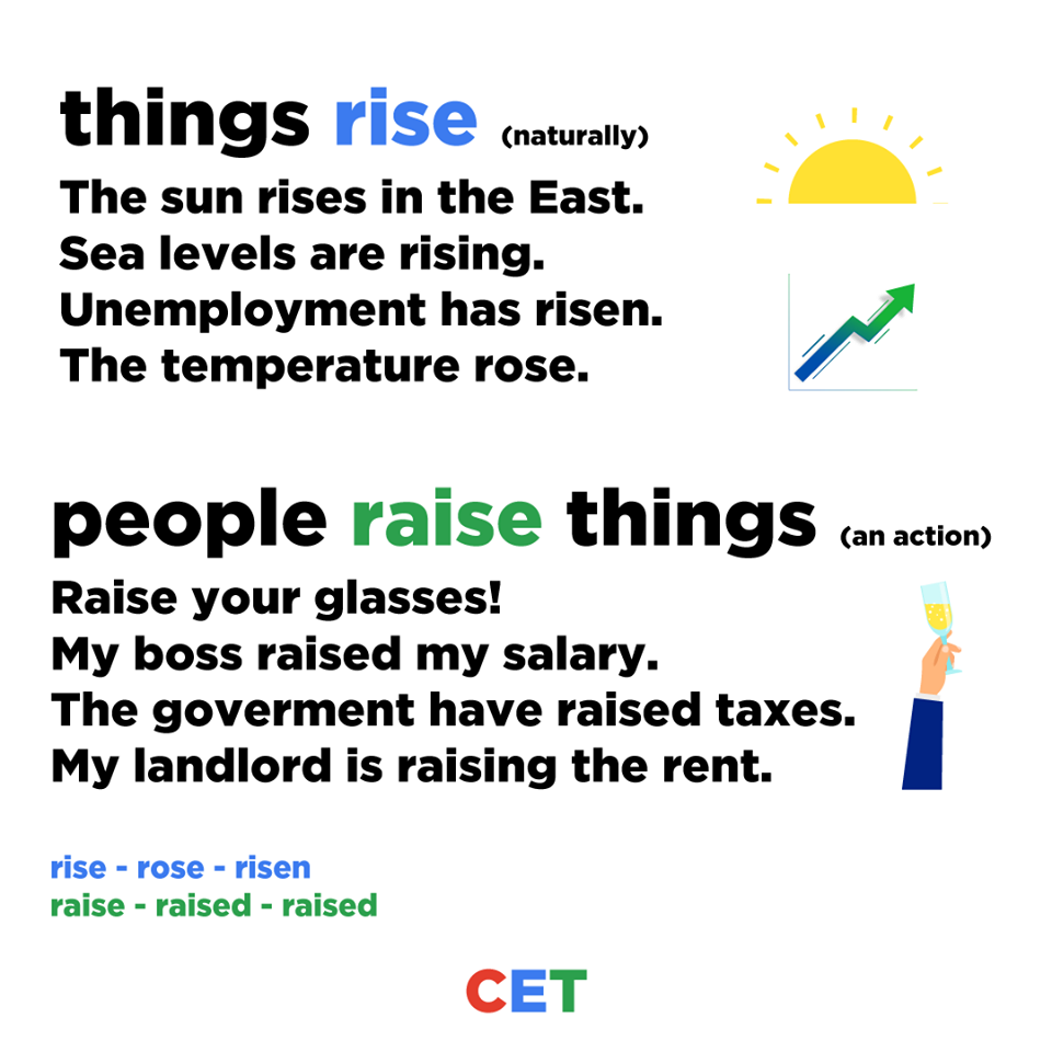 The verbs 'rise' and 'raise' are... - DILE English School | Facebook