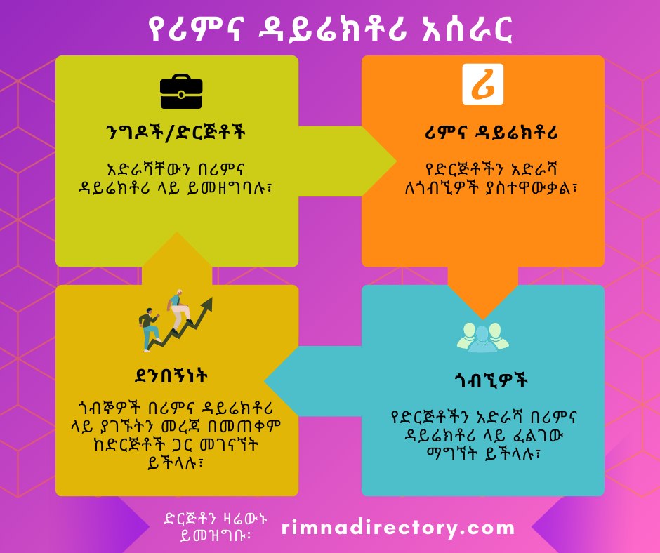 Rimna Directory | Addis Ababa