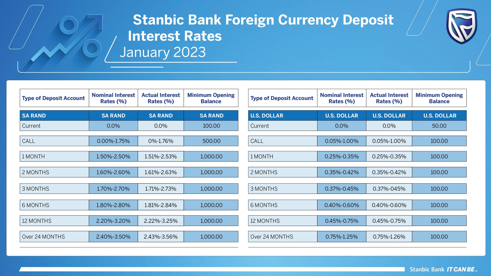 Dear Valued Customers, Please be... - Stanbic Bank Botswana | Facebook