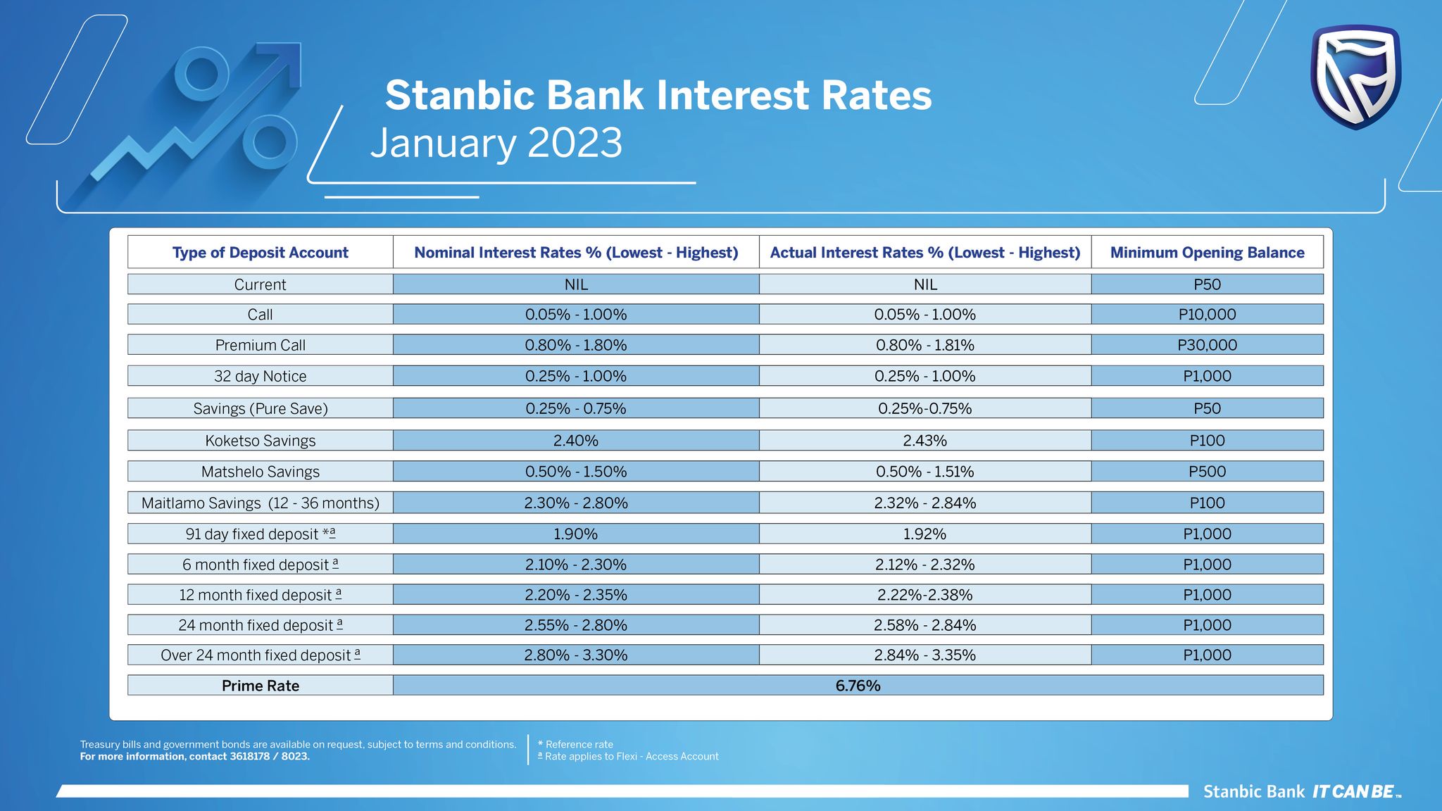 Stanbic - Dear Valued Customers, Please be advised of the Stanbic Bank ...