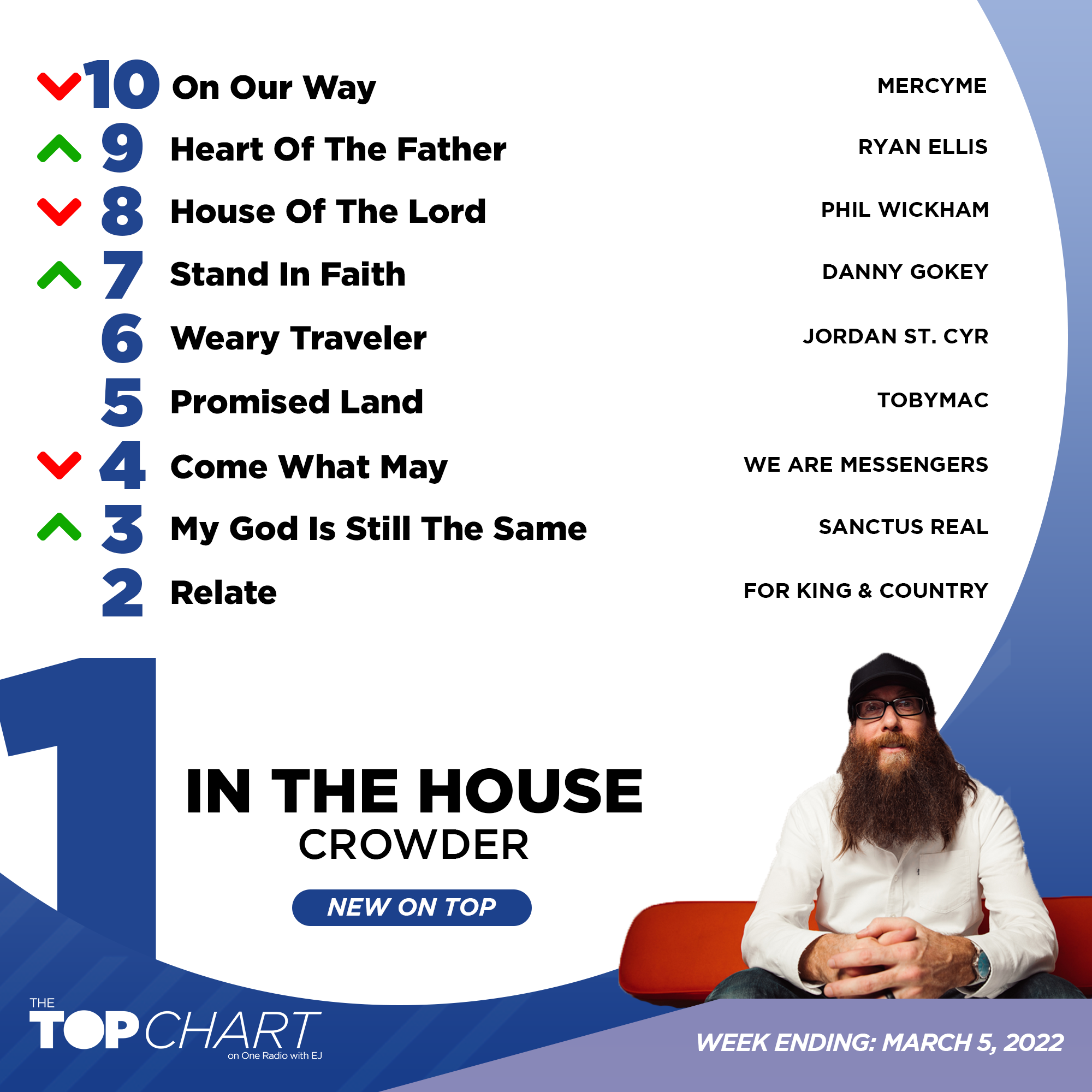 One Radio - NEW ON TOP! Crowder with 'In The House' is our...
