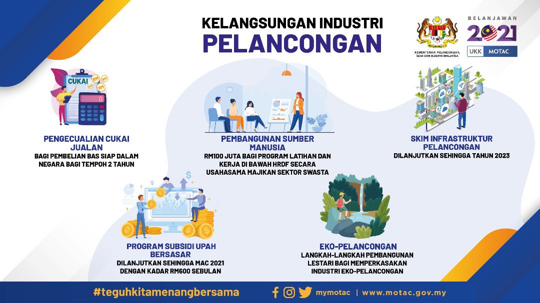 Pasca Kementerian Pelancongan Seni Dan Budaya Malaysia Facebook