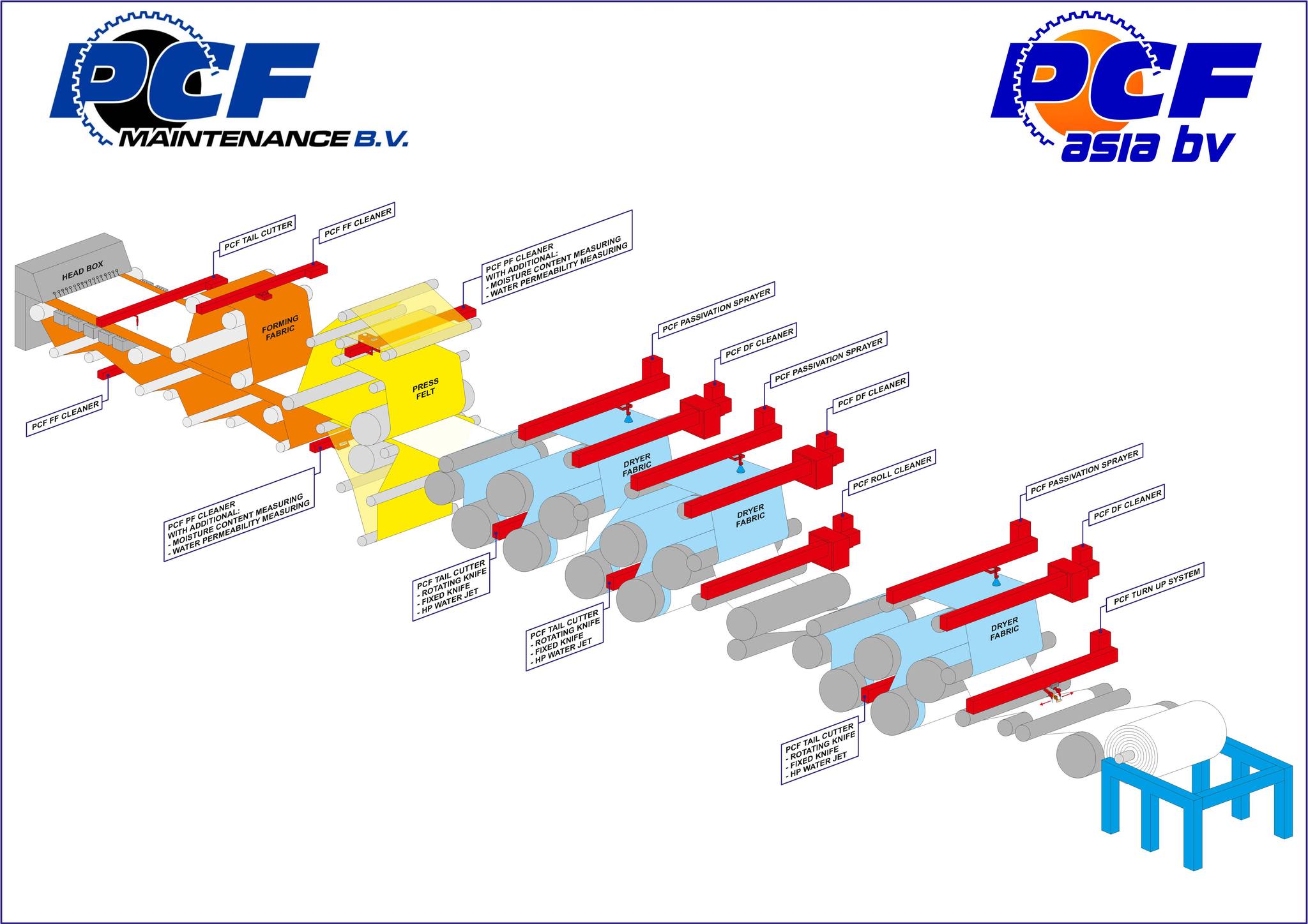 PCF Maintenance BV. | Meerssen