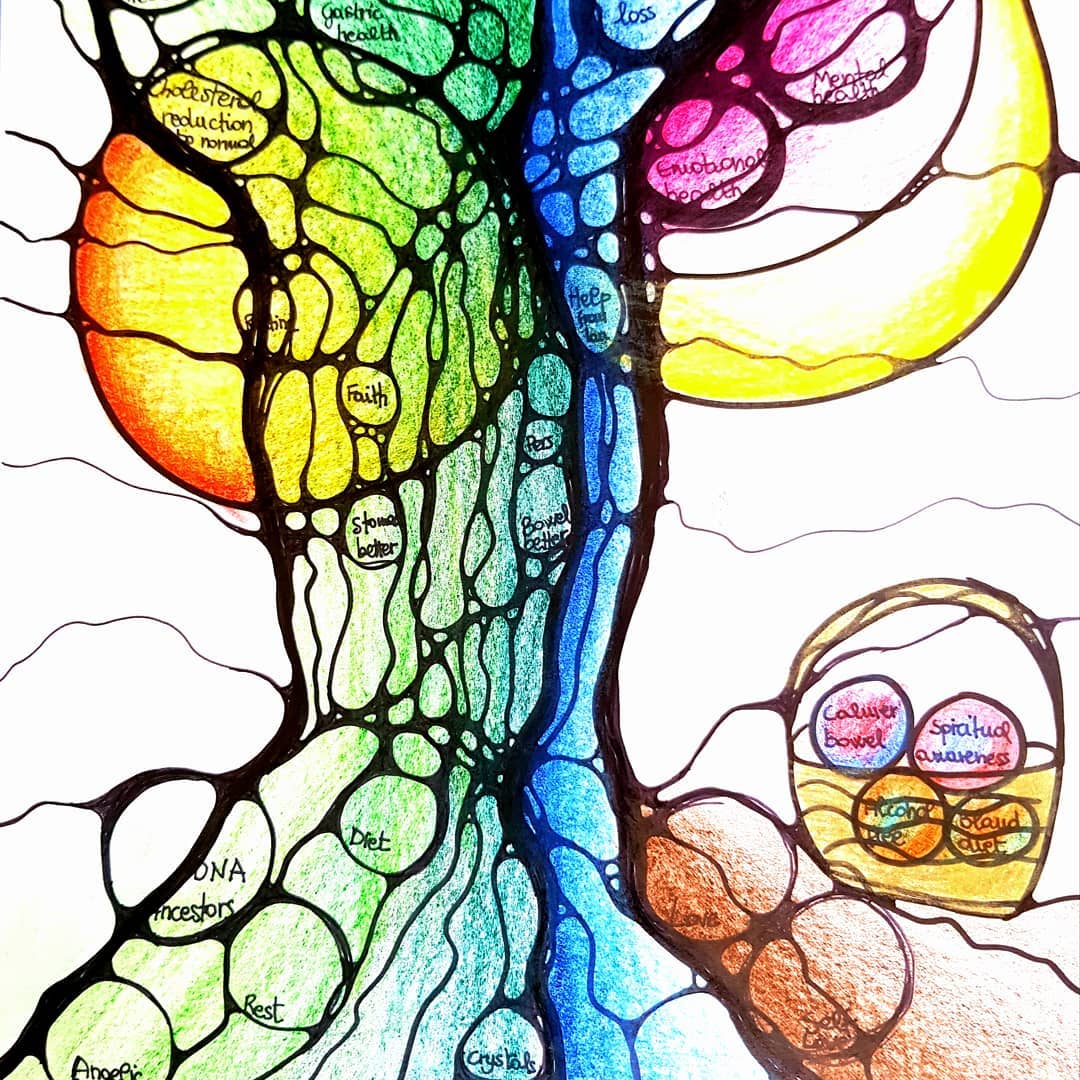 Lara Wellbeing - My Neuro Tree #neurographics...