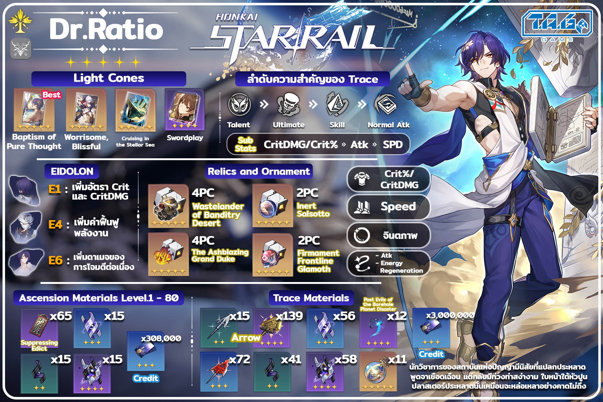TAGs - 🔸กลับมาอีกครั้งกับ Build ตัวละครใหม่อย่าง Dr.Ratio... | Facebook