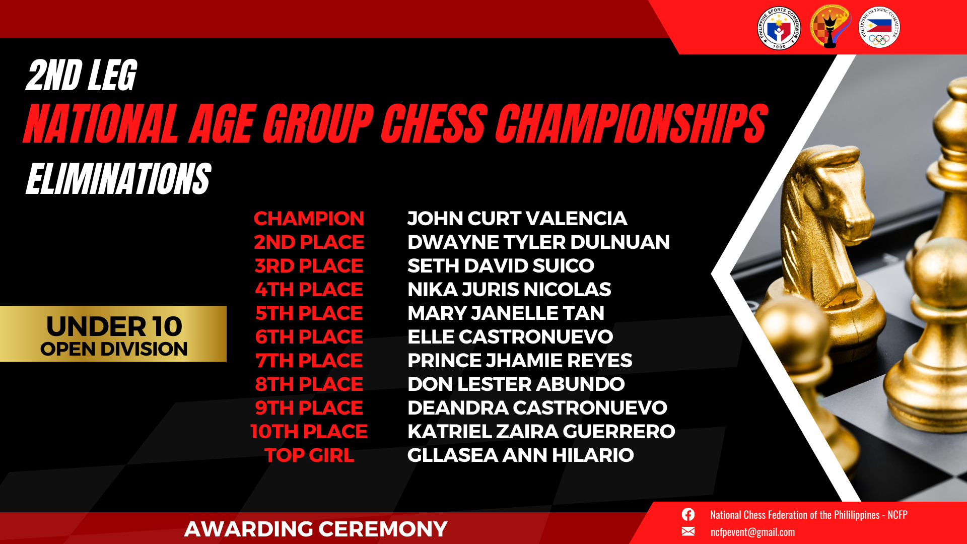 Congratulations... - The Chess Castle - Online Chess Tutorial