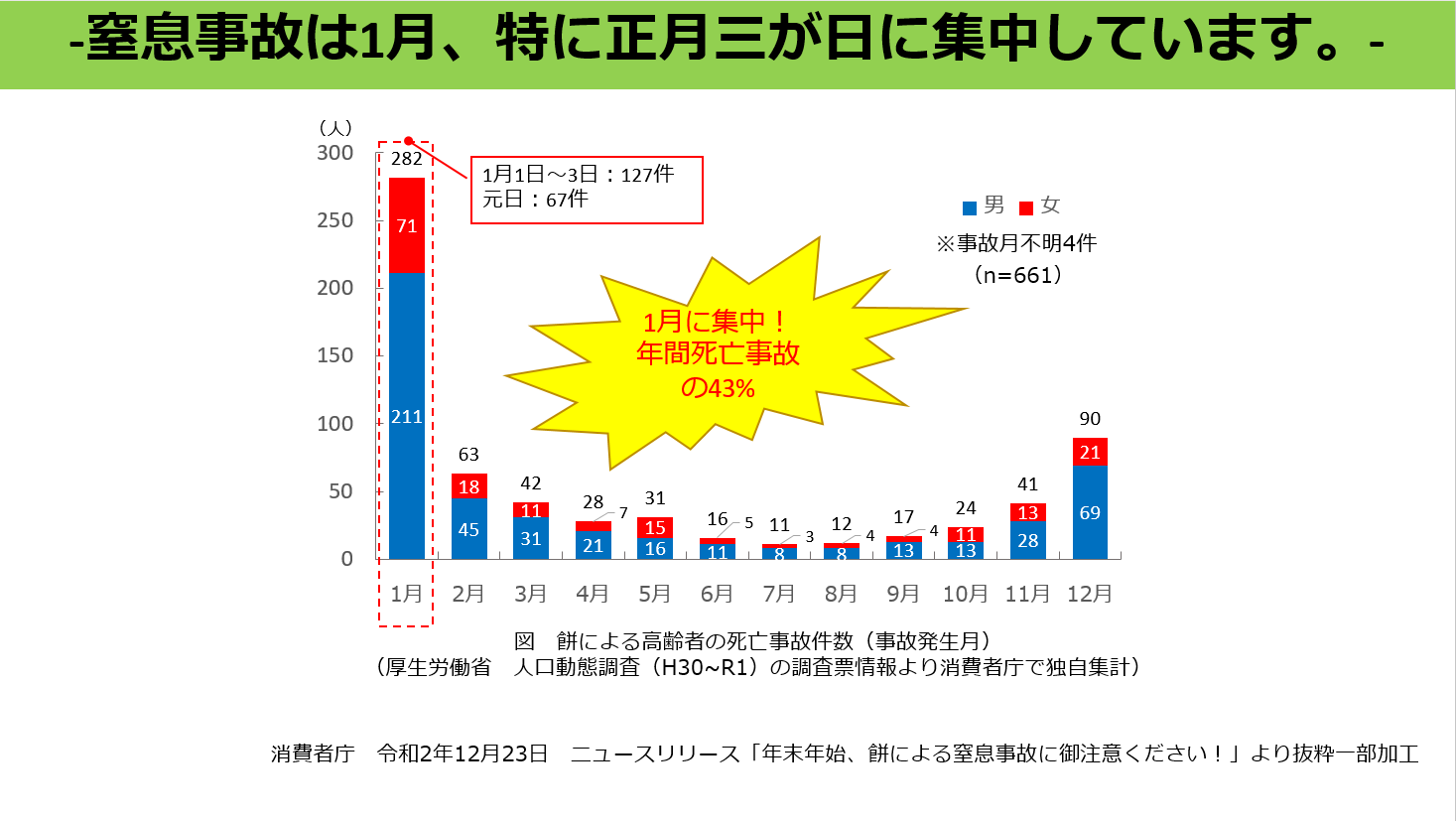 餅 死亡 年間