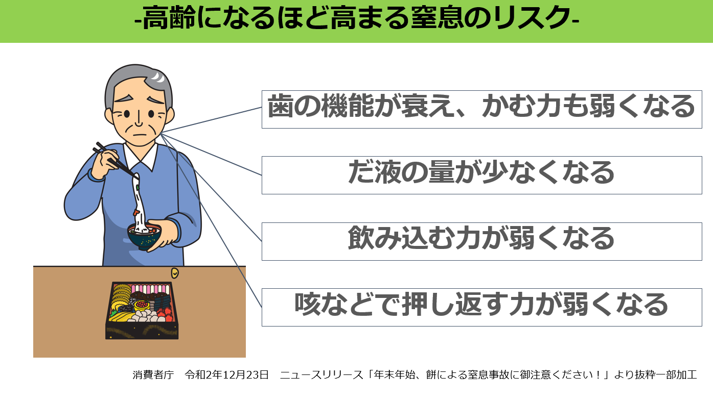 餅 死亡 年間