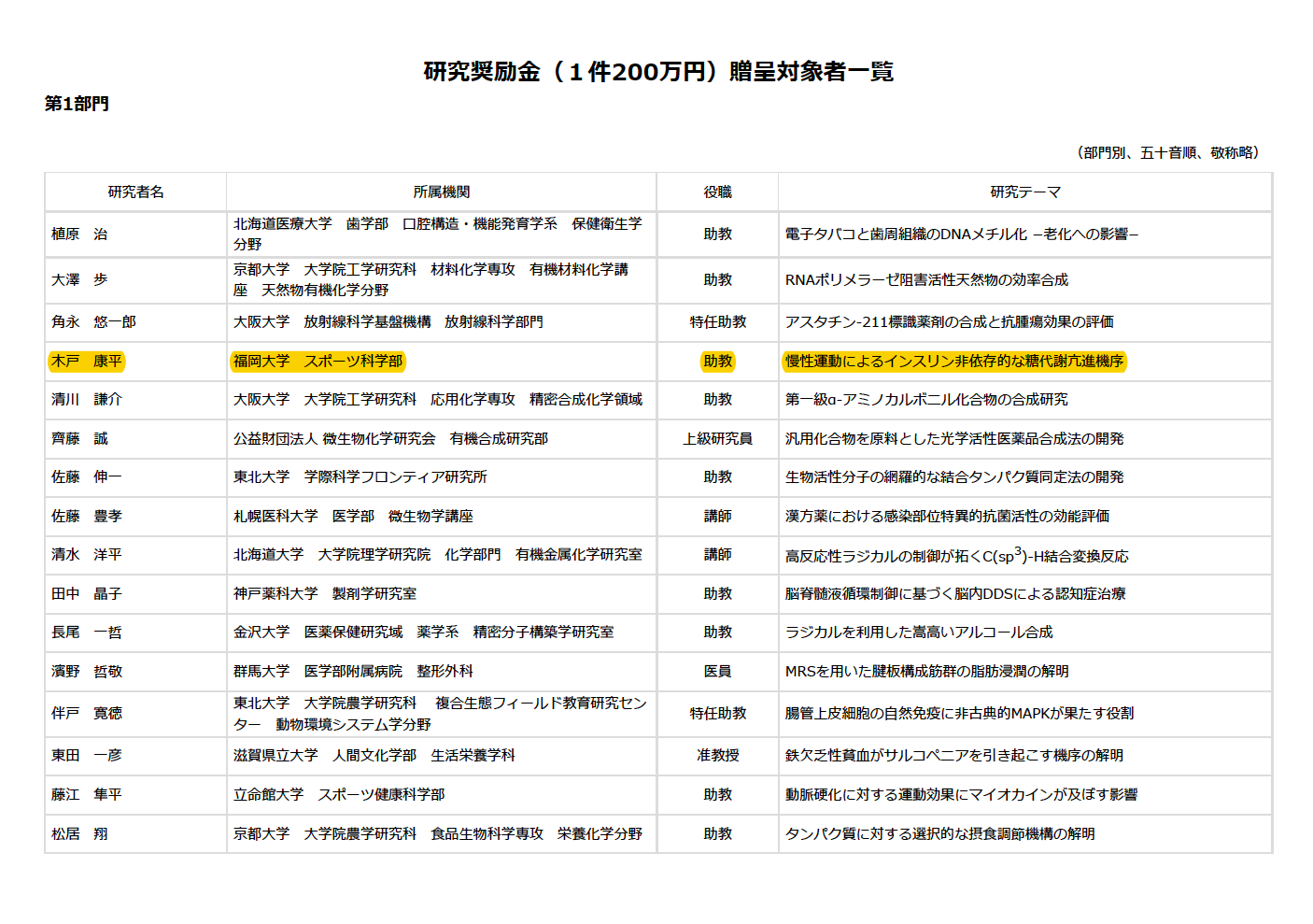 福岡大学大学院 スポーツ健康科学研究科 分子スポーツ栄養学研究室 川中ゼミ Home Facebook