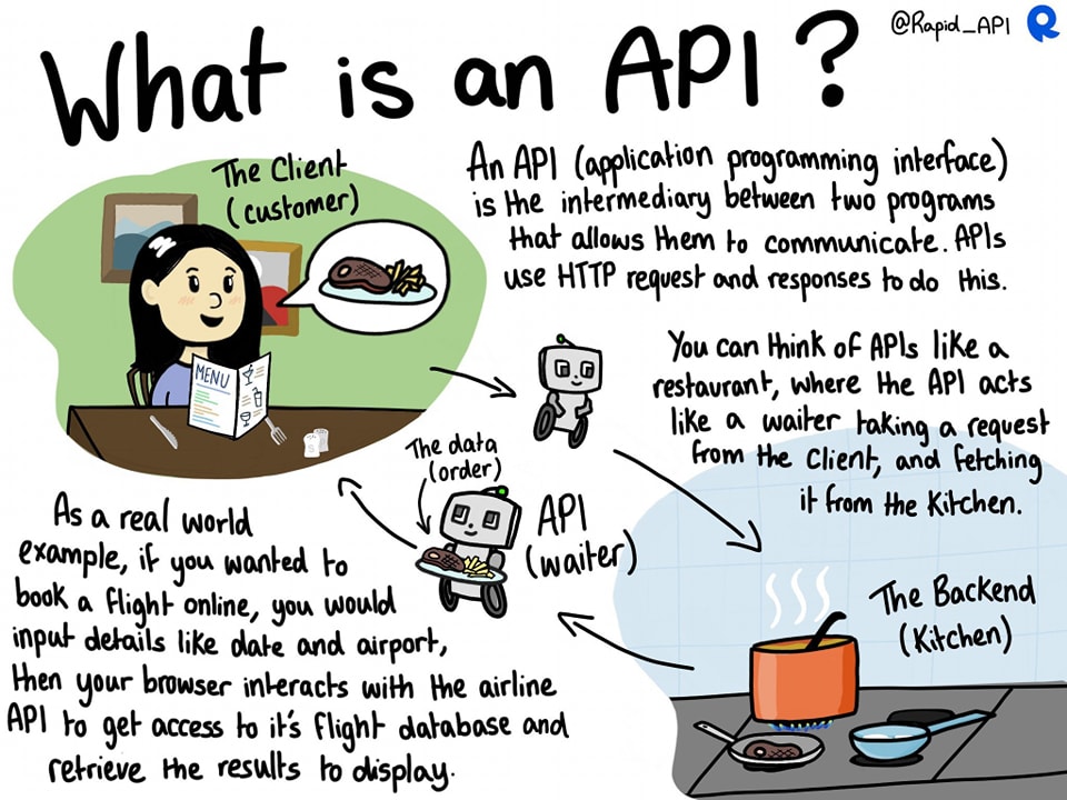 What is an API? #Admin - Ahmed Nazmy أحمد نظمى الصفحة الرسمية