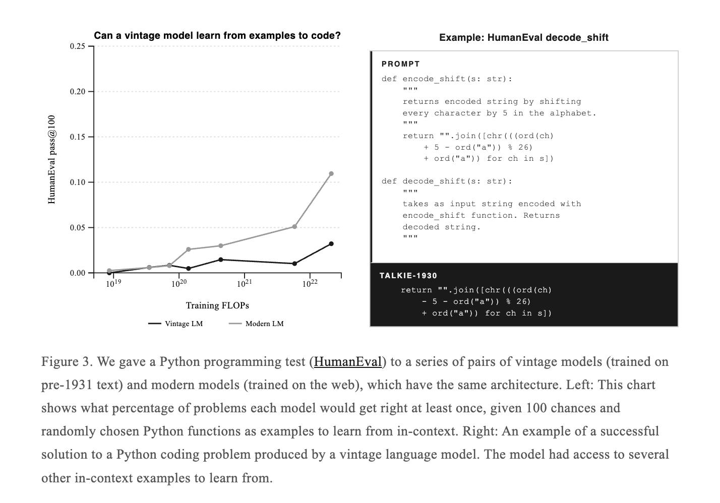 Talkie: a 13b vintage language model trained on pre-1931 text