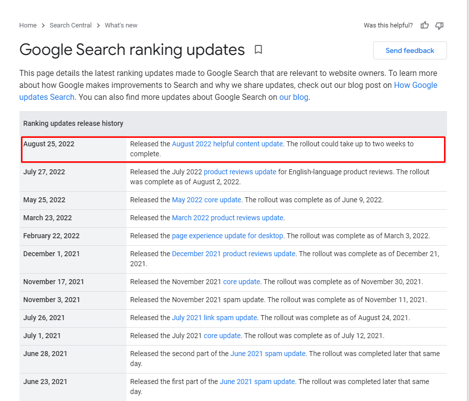 Giant - Finally #Google released most awaited algorithm - August 2022 ...