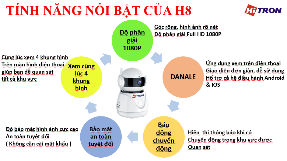 Camera Hitron Việt Nam | Ho Chi Minh City