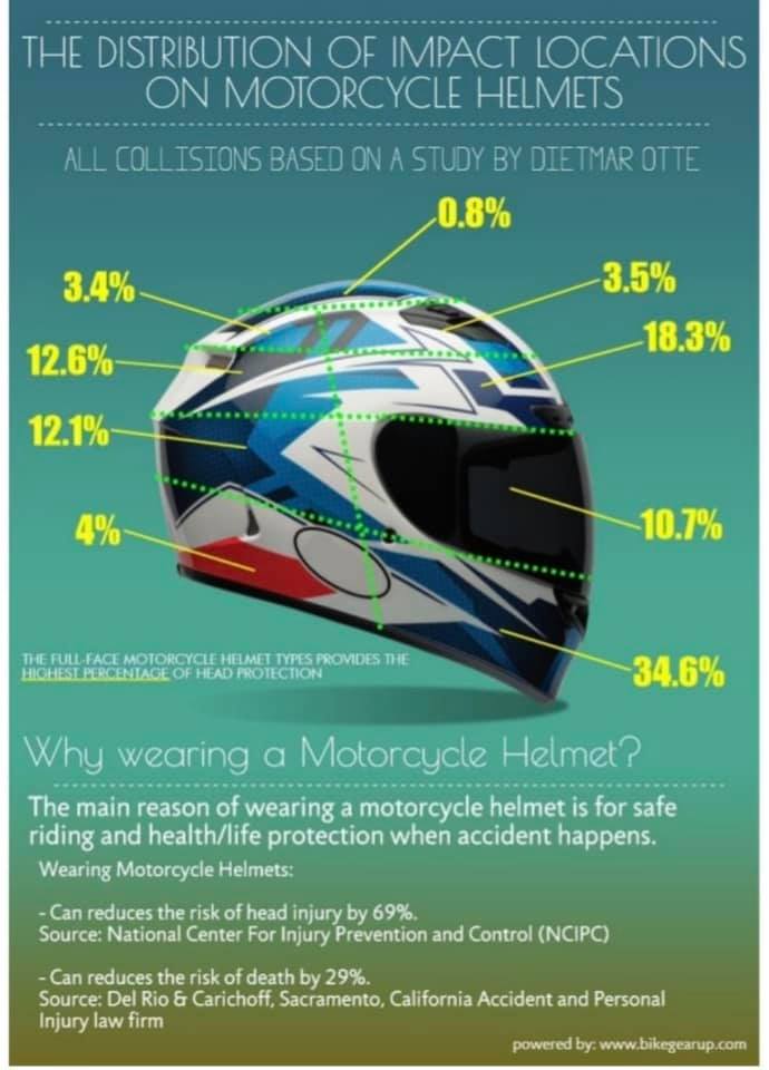 helmet ls2 modular Advant X Carbon Halo - Black/White it has fully adjustable Belt Bag Lululemon Commission #bj39890f-black Color:Block - Black Frost