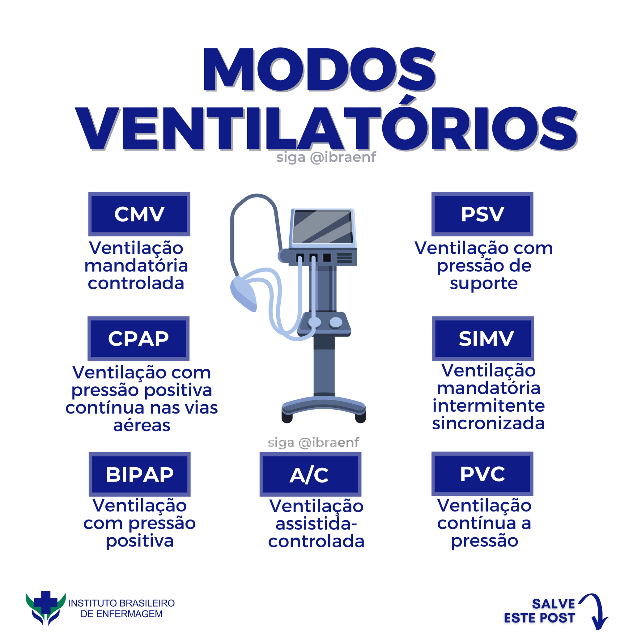 Instituto Brasileiro de Enfermagem - IBraEnf - 🧑🏻⚕️ MODOS ...