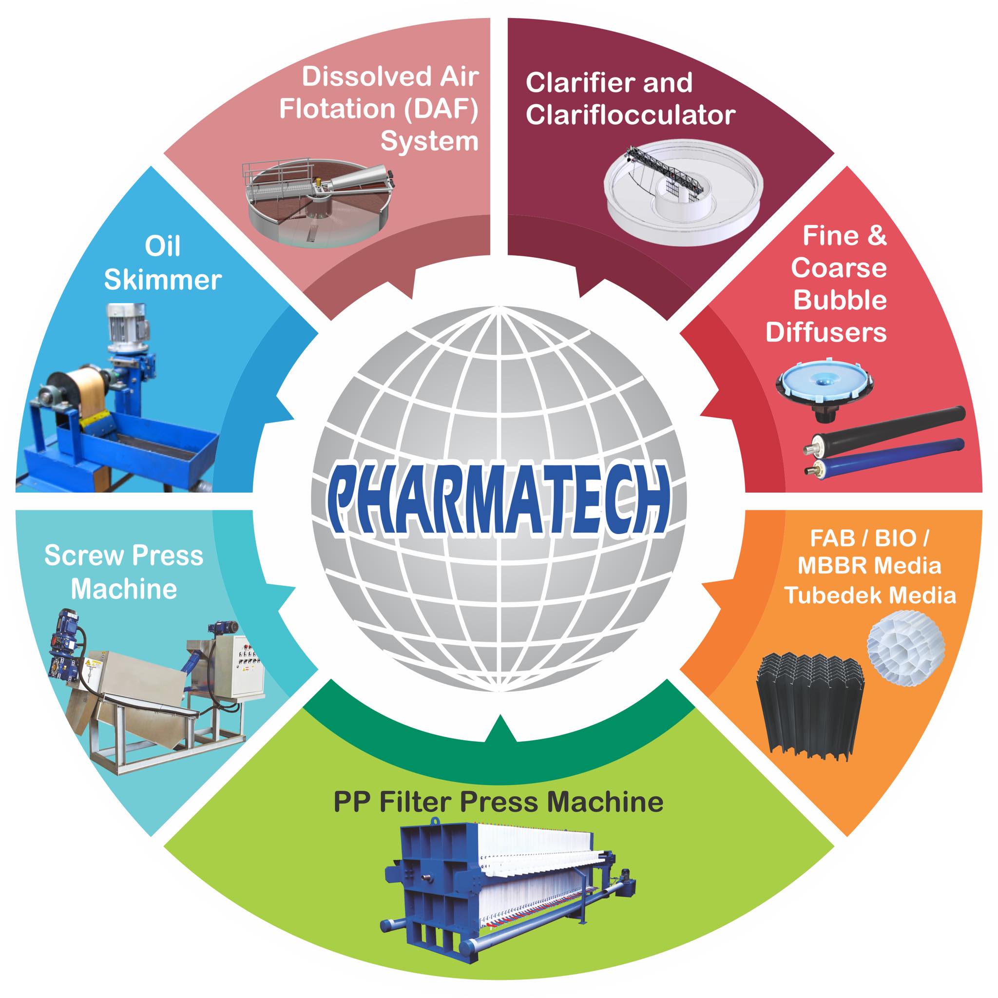 Pharmatech Filtration