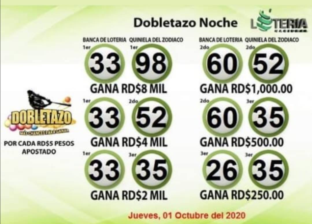 Loteria Dominicana Numeros Anteriores LETOHA