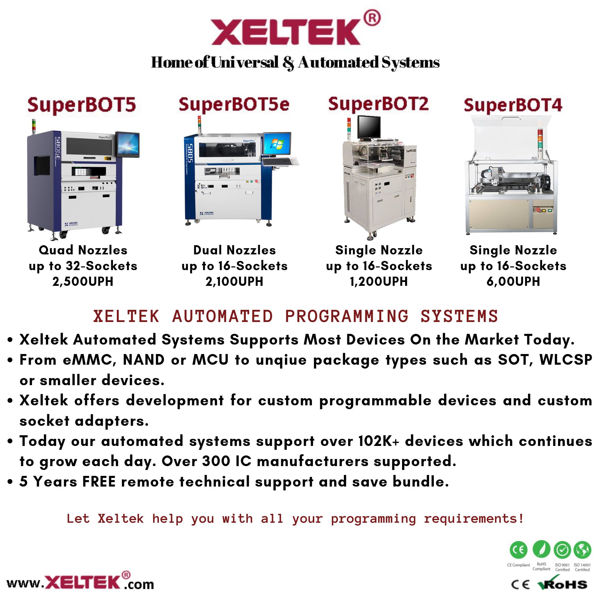 Xeltek Inc. | Sunnyvale CA