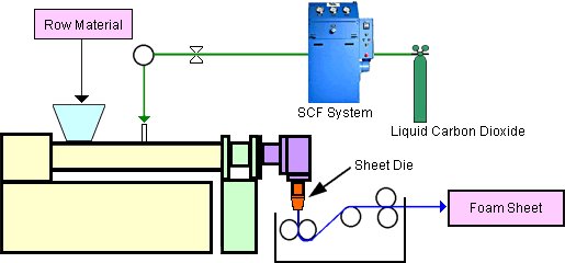 Plastics Injection Process
